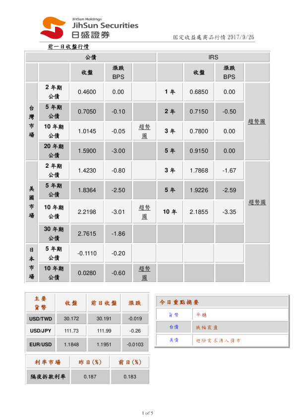 固定收益处商品行情