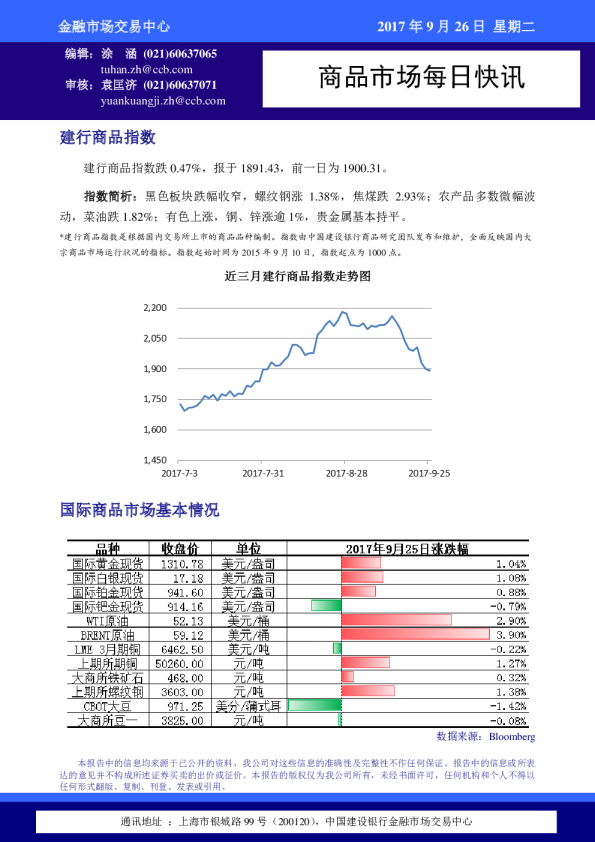商品市场每日快讯
