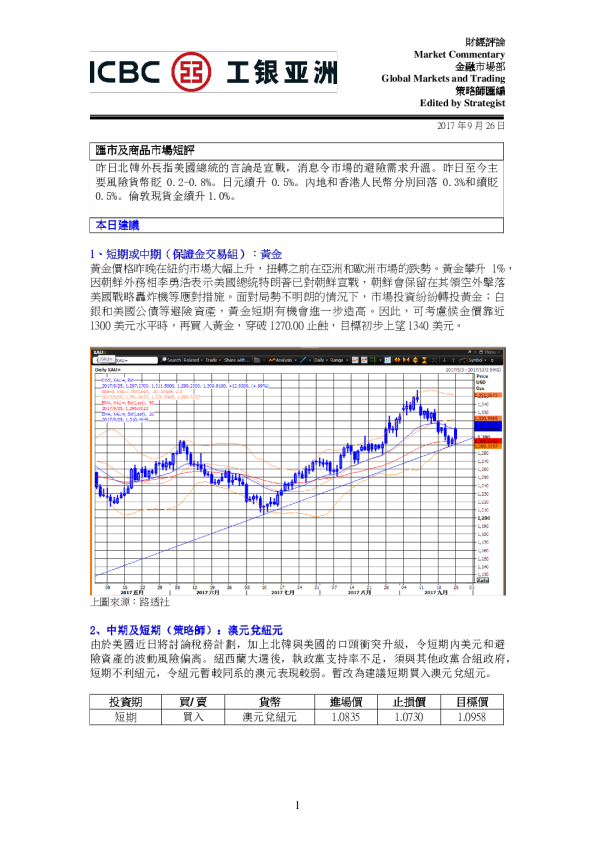 汇市及商品市场短评