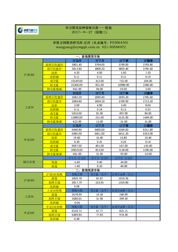 申银万国期货品种策略日报：股指