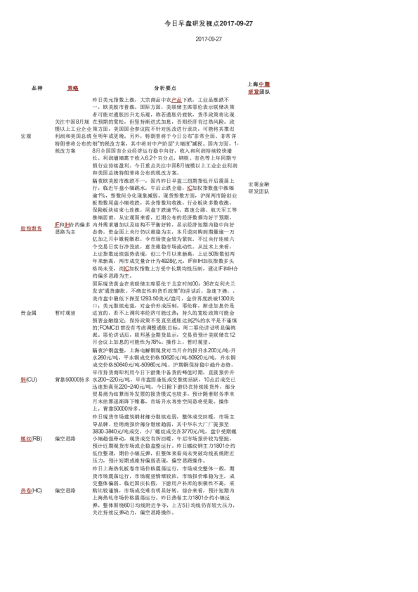 今日早盘研发视点