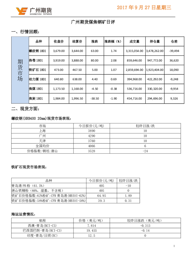 煤焦钢矿日评