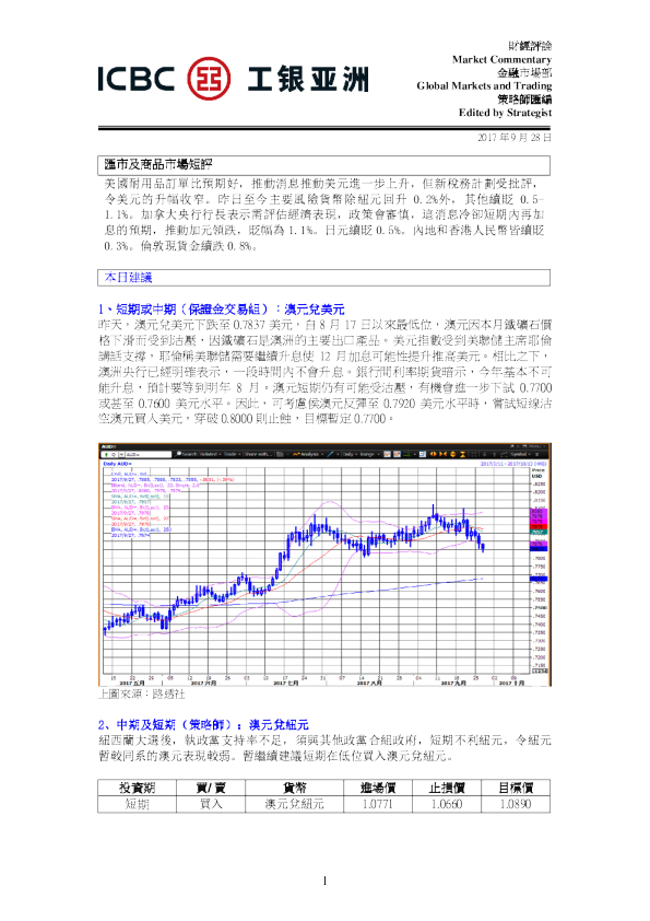 汇市及商品市场短评