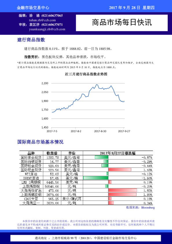 商品市场每日快讯