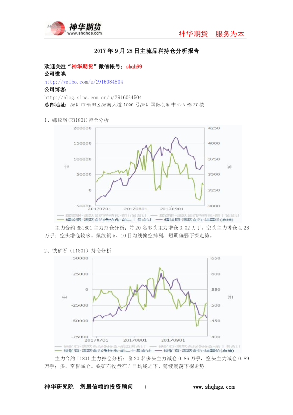 2017年9月28日主流品种持仓分析报告