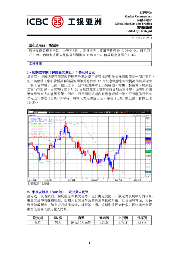 汇市及商品市场短评
