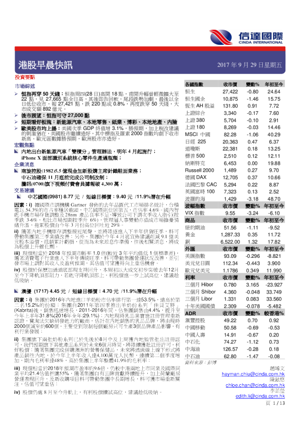 港股早晨快讯