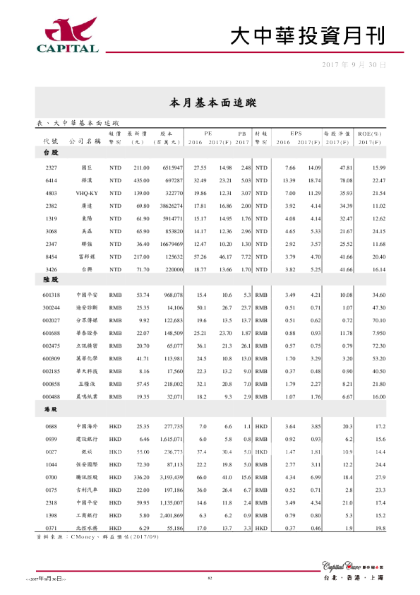 大中华投资月刊