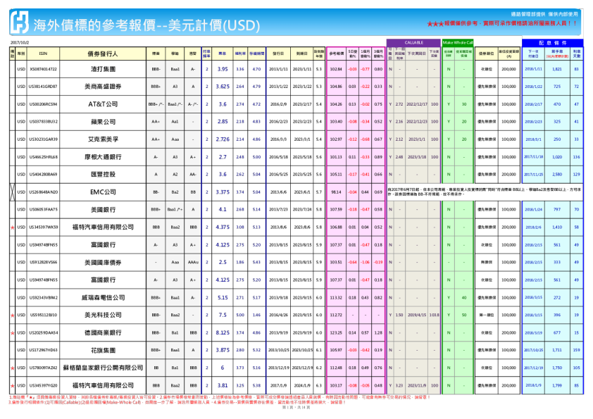 海外债标的参考报价~美元计价（USD）