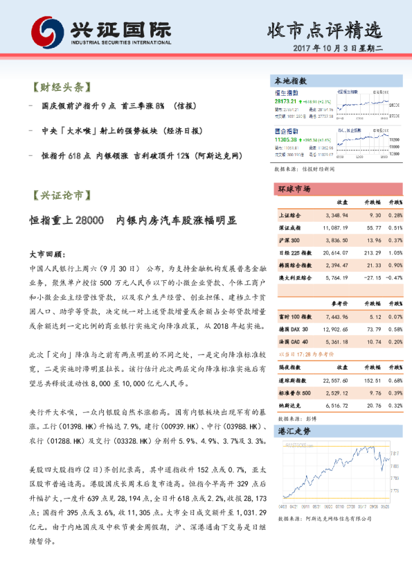 兴证(香港)金融收市点评精选