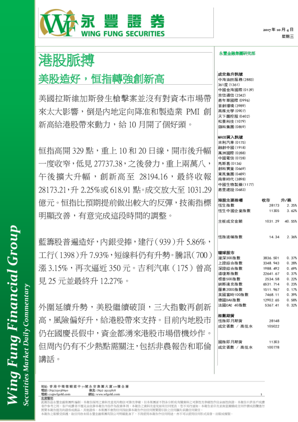港股脉搏：美股造好，恒指转强创新高