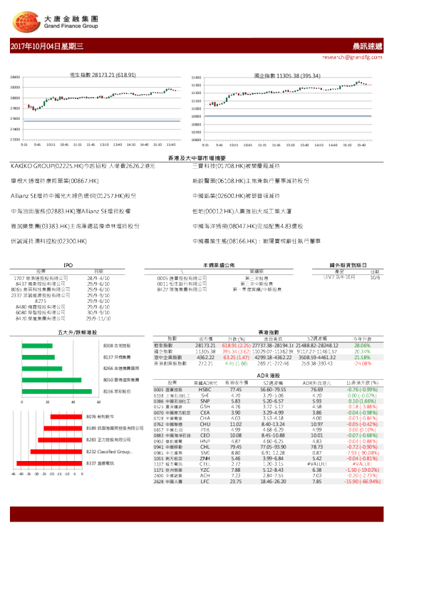 大唐金融晨讯速递