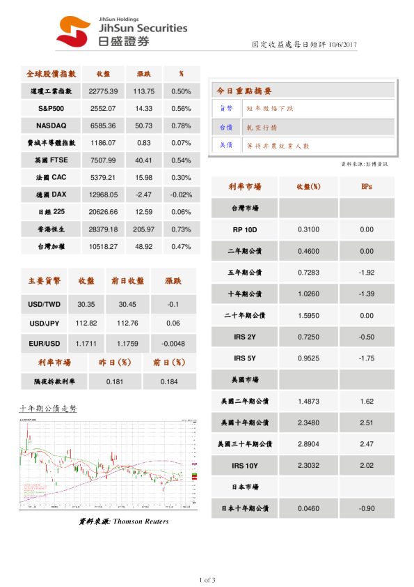 日盛证券固定收益处每日短评
