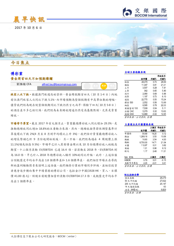 晨早快讯