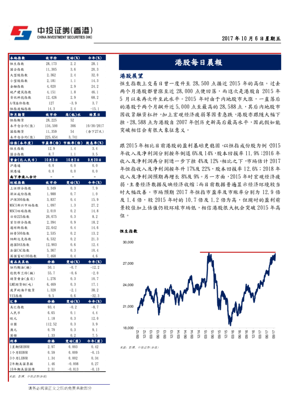 港股每日晨报