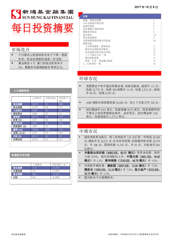 每日投资摘要