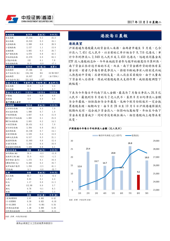 中投证券(香港)港股每日晨报
