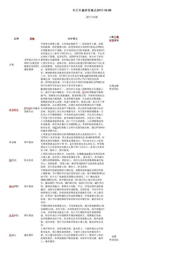 今日早盘研发视点