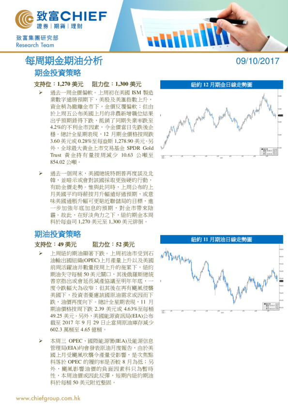 每周期金期油分析