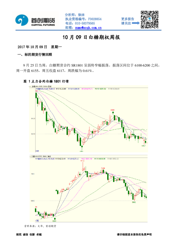白糖期权周报