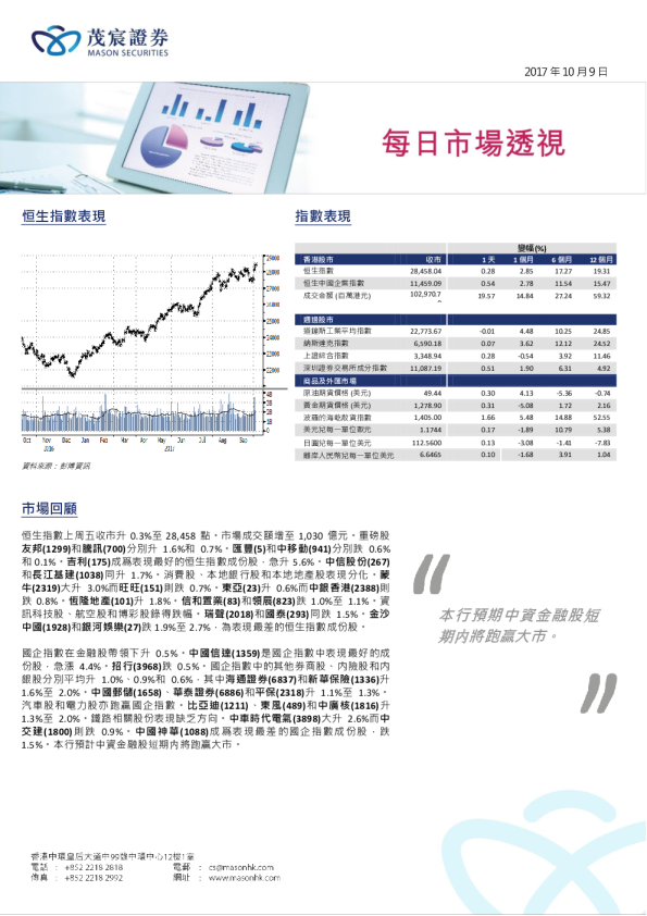 每日市场透视