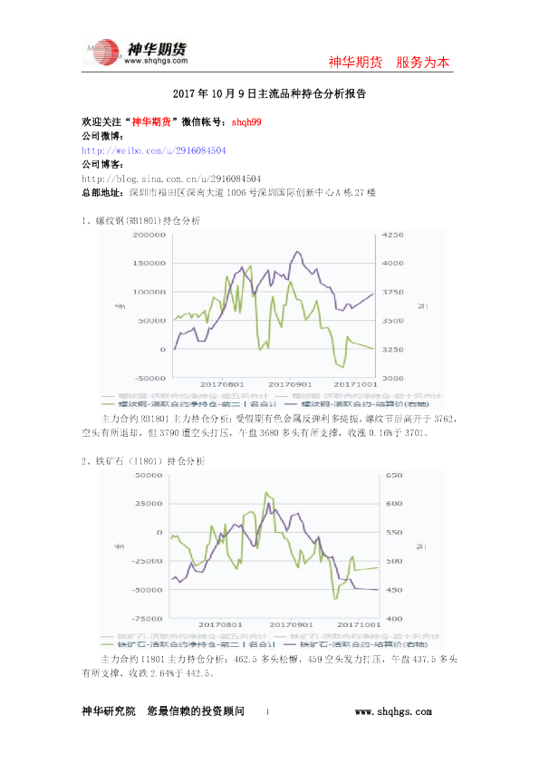 2017年10月9日主流品种持仓分析报告