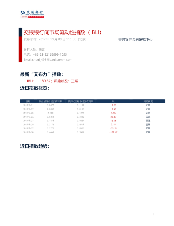 交银银行间市场流动性指数（IBLI）