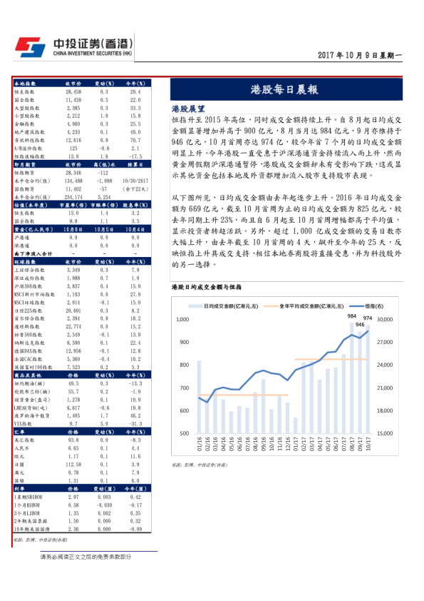 港股每日晨报