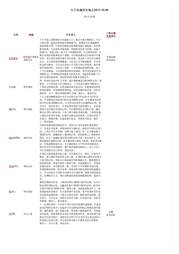 今日尾盘研发视点