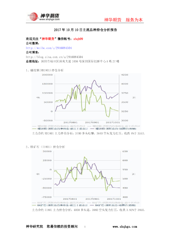 主流品种持仓分析报告