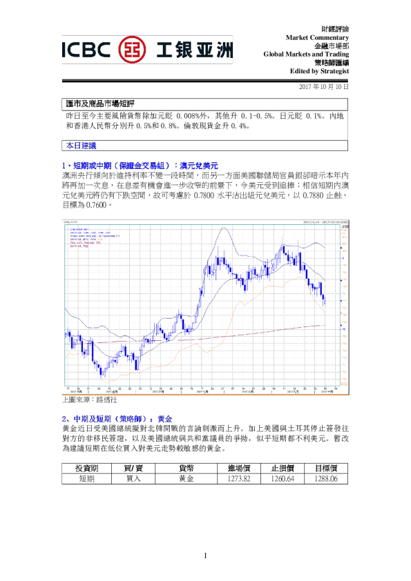 汇市及商品市场短评