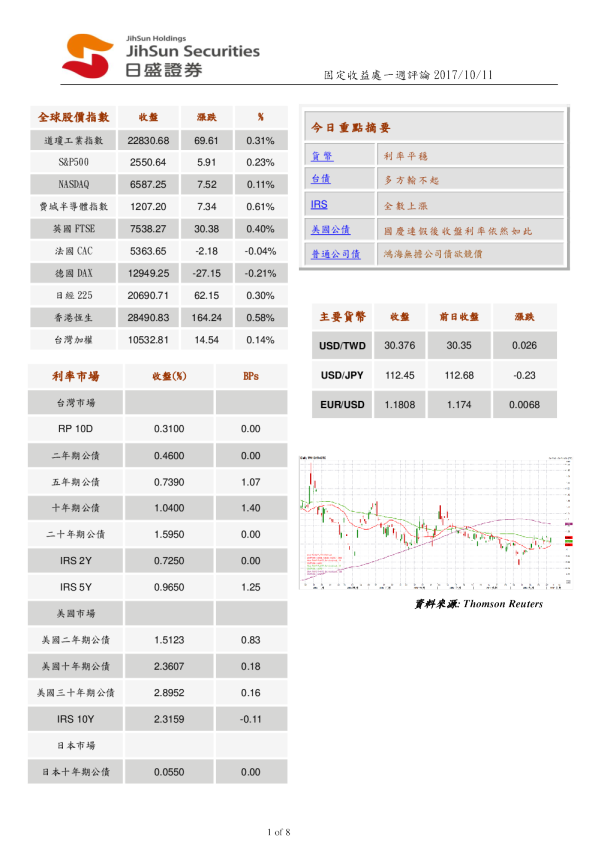 固定收益处一周评论