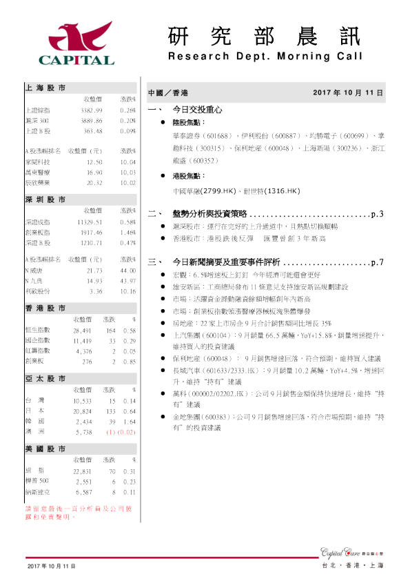研究部晨讯
