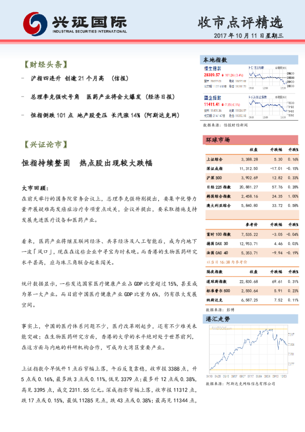 兴证(香港)金融收市点评精选