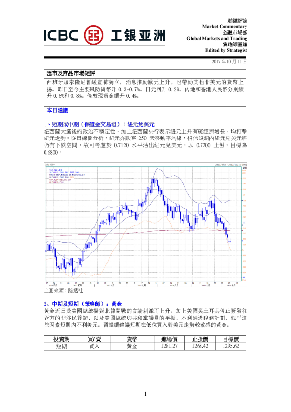 汇市及商品市场短评