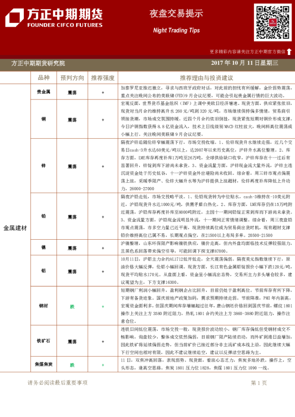 方正中期期货夜盘交易提示