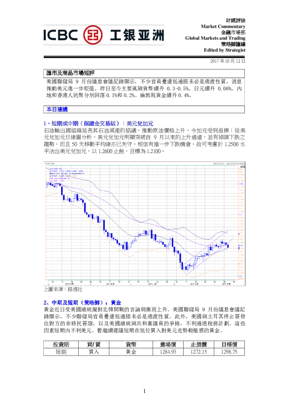 汇市及商品市场短评