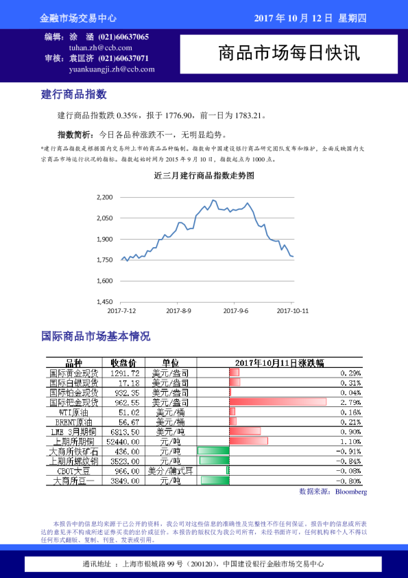 商品市场每日快讯