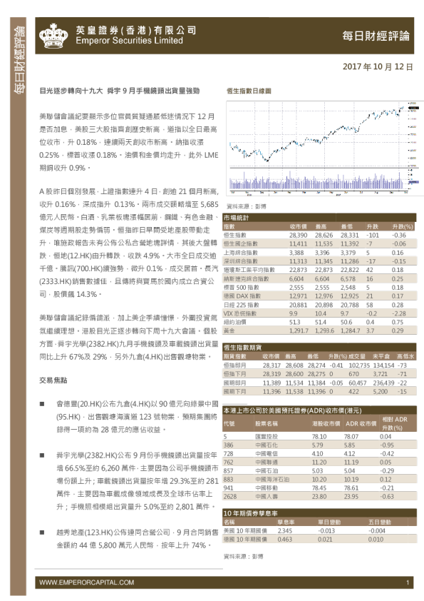 每日股市财经评论