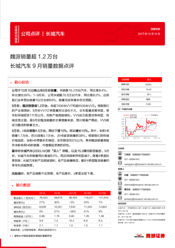 9月销量数据点评：魏派销量超1.2万台