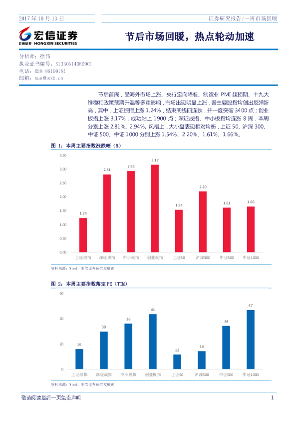 一周市场回顾：节后市场回暖，热点轮动加速