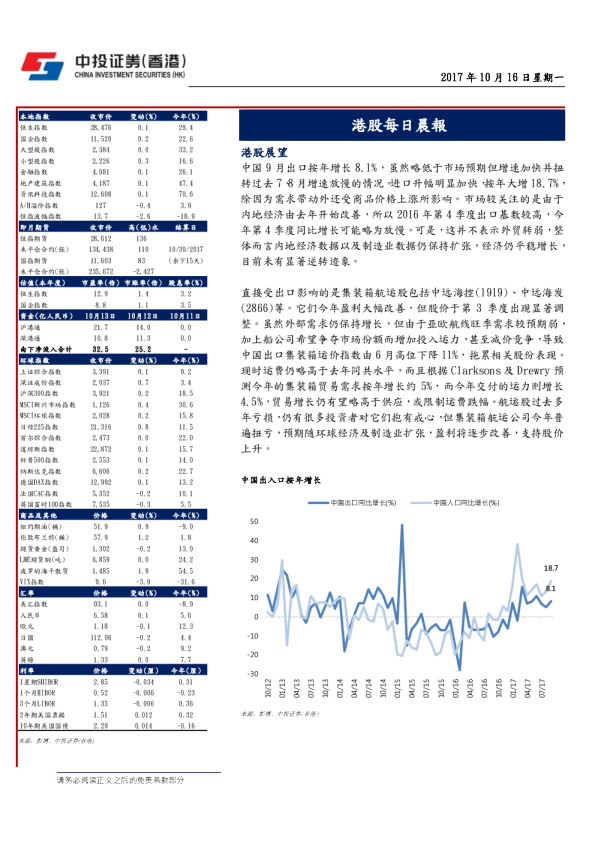 港股每日晨报