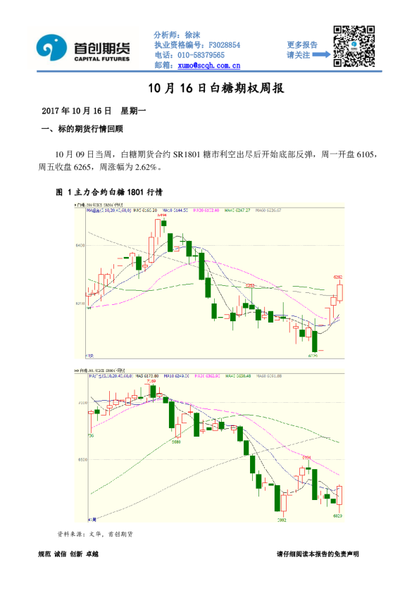 白糖期权周报