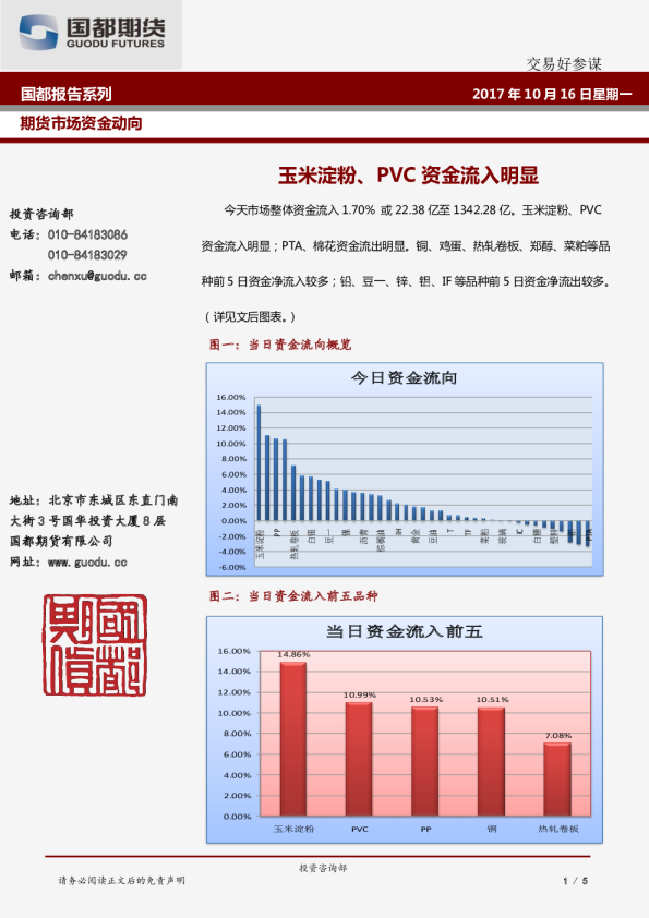 玉米淀粉、PVC资金流入明显