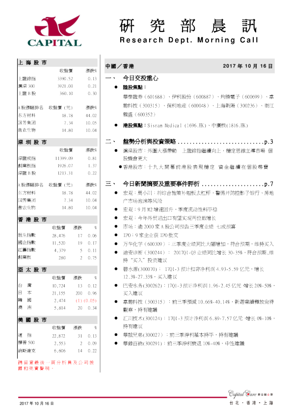 研究部晨讯