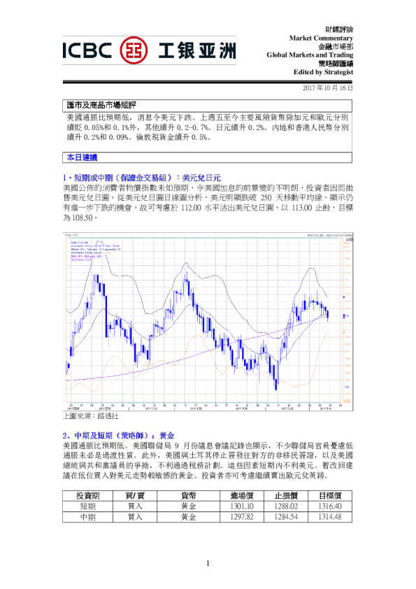 汇市及商品市场短评
