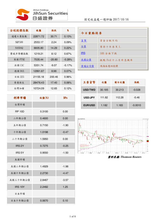 固定收益处一周评论
