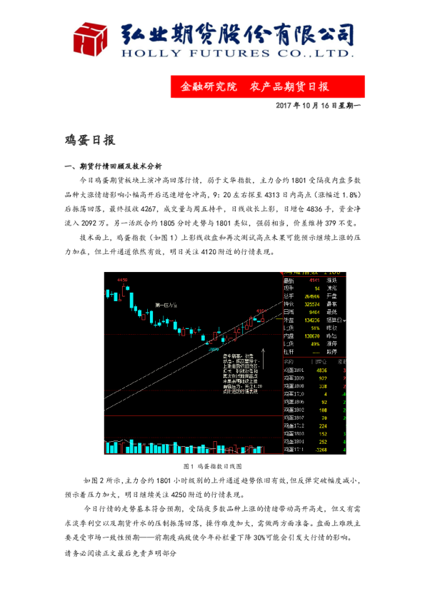 鸡蛋日报