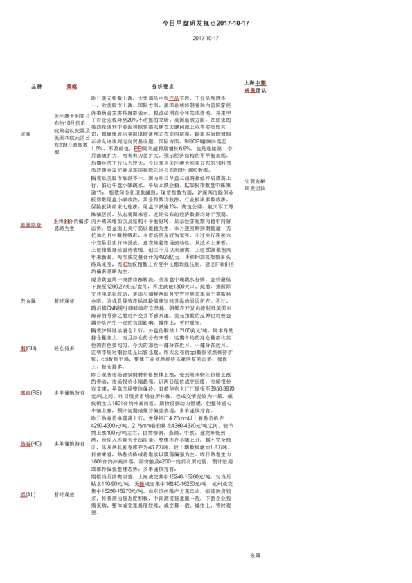 今日早盘研发视点