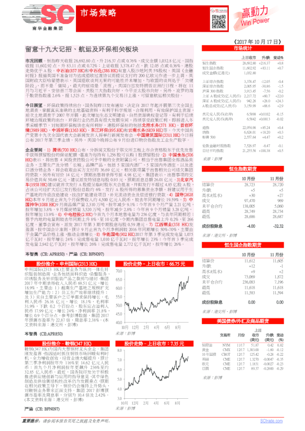 留意十九大记招、航运及环保相关板块